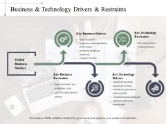Business Technology Drivers Restraints Ppt PowerPoint Presentation Outline Structure