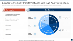 Business Technology Transformational Skills Gap Analysis Concerns Icons PDF Business Technology Transformational Skills Gap Analysis Concerns Icons PDF