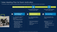 Business To Business Account Sales Meeting Plan For Team Motivation Formats PDF