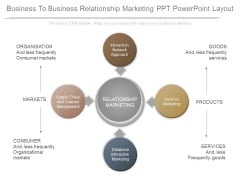 Business To Business Relationship Marketing Ppt Powerpoint Layout Business To Business Relationship Marketing Ppt Powerpoint Layout