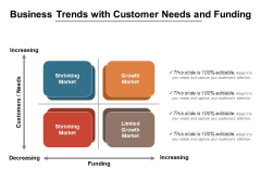 Business Trends With Customer Needs And Funding Ppt PowerPoint Presentation File Model PDF
