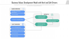 Business Values Development Model With Hard And Soft Drivers Ppt PowerPoint Presentation File Portfolio PDF