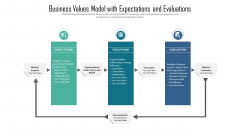 Business Values Model With Expectations And Evaluations Ppt PowerPoint Presentation Gallery File Formats PDF Business Values Model With Expectations And Evaluations Ppt PowerPoint Presentation Gallery File Formats PDF