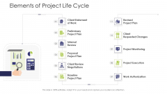 Business Venture Tactical Planning Complete PPT Deck Elements Of Project Life Cycle Guidelines PDF Business Venture Tactical Planning Complete PPT Deck Elements Of Project Life Cycle Guidelines PDF