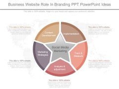 Business Website Role In Branding Ppt Powerpoint Ideas Business Website Role In Branding Ppt Powerpoint Ideas