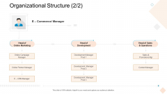 Businesses Digital Technologies Organizational Structure Brochure PDF Businesses Digital Technologies Organizational Structure Brochure PDF