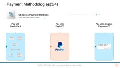 Businesses Digital Technologies Payment Methodologies With Diagrams PDF Businesses Digital Technologies Payment Methodologies With Diagrams PDF
