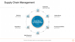 Businesses Digital Technologies Supply Chain Management Formats PDF Businesses Digital Technologies Supply Chain Management Formats PDF