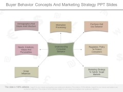 Buyer Behavior Concepts And Marketing Strategy Ppt Slides Buyer Behavior Concepts And Marketing Strategy Ppt Slides