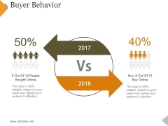 Buyer Behavior Ppt PowerPoint Presentation Outline Vector
