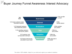 Buyer Journey Funnel Awareness Interest Advocacy Ppt Powerpoint Presentation Outline Format Ideas Buyer Journey Funnel Awareness Interest Advocacy Ppt Powerpoint Presentation Outline Format Ideas