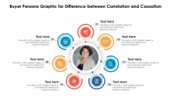 Buyer Persona Graphic For Difference Between Correlation And Causation Ppt PowerPoint Presentation Gallery Topics PDF Buyer Persona Graphic For Difference Between Correlation And Causation Ppt PowerPoint Presentation Gallery Topics PDF