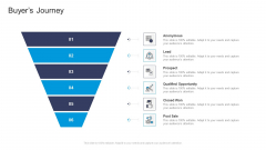 Buyers Journey Sale Commercial Marketing Guidelines And Tactics Inspiration PDF Buyers Journey Sale Commercial Marketing Guidelines And Tactics Inspiration PDF