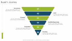 Buyers Journey Sale Organizational Strategies And Promotion Techniques Mockup PDF Buyers Journey Sale Organizational Strategies And Promotion Techniques Mockup PDF