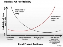Barriers Of Profitability 1 Business PowerPoint Presentation Barriers Of Profitability 1 Business PowerPoint Presentation