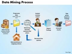 Business Arrows PowerPoint Templates Business Data Mining Process Ppt Slides Business Arrows PowerPoint Templates Business Data Mining Process Ppt Slides