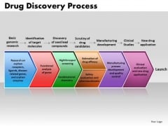 Business Arrows PowerPoint Templates Marketing Drug Discovery Process Ppt Slides Business Arrows PowerPoint Templates Marketing Drug Discovery Process Ppt Slides