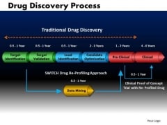 Business Cones PowerPoint Templates Business Drug Discovery Process Ppt Slides Business Cones PowerPoint Templates Business Drug Discovery Process Ppt Slides
