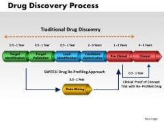 Business Cones PowerPoint Templates Marketing Drug Discovery Process Ppt Slides Business Cones PowerPoint Templates Marketing Drug Discovery Process Ppt Slides