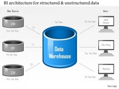 Business Diagram Business Intelligence Architecture For Structured And Unstructured Data Ppt Slide Business Diagram Business Intelligence Architecture For Structured And Unstructured Data Ppt Slide