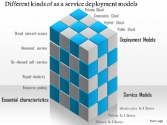 Business Diagram Different Kinds Of As A Service Deployment Models Ppt Slide Business Diagram Different Kinds Of As A Service Deployment Models Ppt Slide
