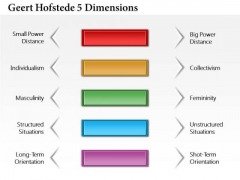 Business Diagram Geert Hofstede 5 Dimensions PowerPoint Ppt Presentation