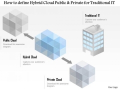 Business Diagram How To Define A Hybrid Cloud Public And Private For Traditional It Ppt Slide