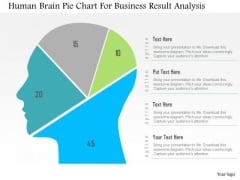 Business Diagram Human Brain Pie Chart For Business Result Analysis PowerPoint Slide Business Diagram Human Brain Pie Chart For Business Result Analysis PowerPoint Slide