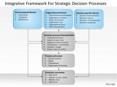 Business Diagram Integrative Framework For Strategic Decision Processes PowerPoint Ppt Presentation Business Diagram Integrative Framework For Strategic Decision Processes PowerPoint Ppt Presentation