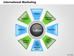 Business Diagram International Marketing PowerPoint Ppt Presentation Business Diagram International Marketing PowerPoint Ppt Presentation