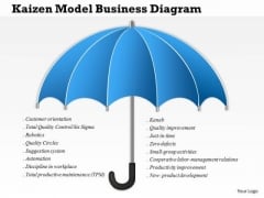 Business Diagram Kaizen Model Business Diagram Presentation Template Business Diagram Kaizen Model Business Diagram Presentation Template