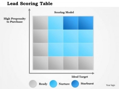 Business Diagram Lead Scoring Table Presentation Template