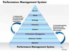 Business Control,business controller,business control systems