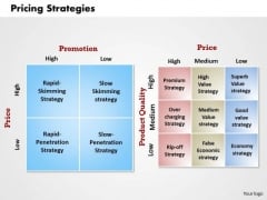 Business Diagram Pricing Strategies PowerPoint Ppt Presentation Business Diagram Pricing Strategies PowerPoint Ppt Presentation