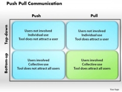 Business Diagram Push Pull Communication PowerPoint Ppt Presentation