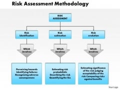 Business Diagram Risk Assessment Methodology PowerPoint Ppt Presentation Business Diagram Risk Assessment Methodology PowerPoint Ppt Presentation