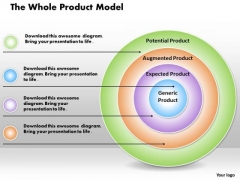 Business Diagram The Whole Product Model PowerPoint Ppt Presentation Business Diagram The Whole Product Model PowerPoint Ppt Presentation