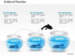 Business Diagram Three Staged Fish Bowl Diagram For 2013 To 2015 Year Text Presentation Template Business Diagram Three Staged Fish Bowl Diagram For 2013 To 2015 Year Text Presentation Template