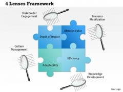 Business Framework 4 Lenses Framework PowerPoint Presentation