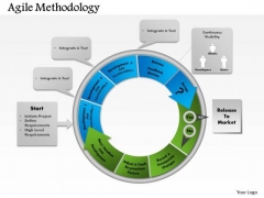 Business Framework Agile Methodology PowerPoint Presentation Business Framework Agile Methodology PowerPoint Presentation