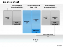 Business Framework Balance Sheet PowerPoint Presentation Business Framework Balance Sheet PowerPoint Presentation