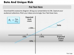 Business Framework Beta And Unique Risk PowerPoint Presentation 2 Business Framework Beta And Unique Risk PowerPoint Presentation 2