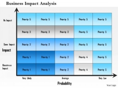 Business Framework Business Impact Analysis PowerPoint Presentation Business Framework Business Impact Analysis PowerPoint Presentation