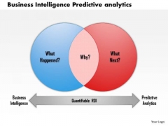 Business Framework Business Intelligence Predictive Analytics PowerPoint Presentation