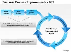 Business Framework Business Process Improvements Bpi PowerPoint Presentation Business Framework Business Process Improvements Bpi PowerPoint Presentation