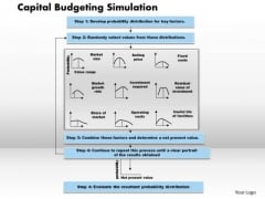 Business Framework Capital Budgeting Simulation PowerPoint Presentation Business Framework Capital Budgeting Simulation PowerPoint Presentation