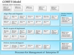 Business Framework Cobit 5 Model PowerPoint Presentation