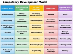 Business Framework Competency Development Model PowerPoint Presentation Business Framework Competency Development Model PowerPoint Presentation
