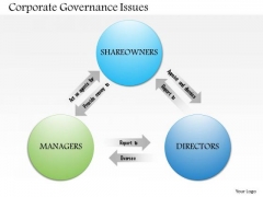 Business Framework Corporate Governance Issues PowerPoint Presentation Business Framework Corporate Governance Issues PowerPoint Presentation