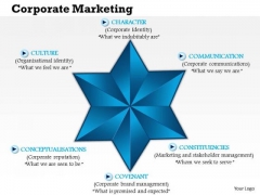 Business Framework Corporate Marketing PowerPoint Presentation Business Framework Corporate Marketing PowerPoint Presentation